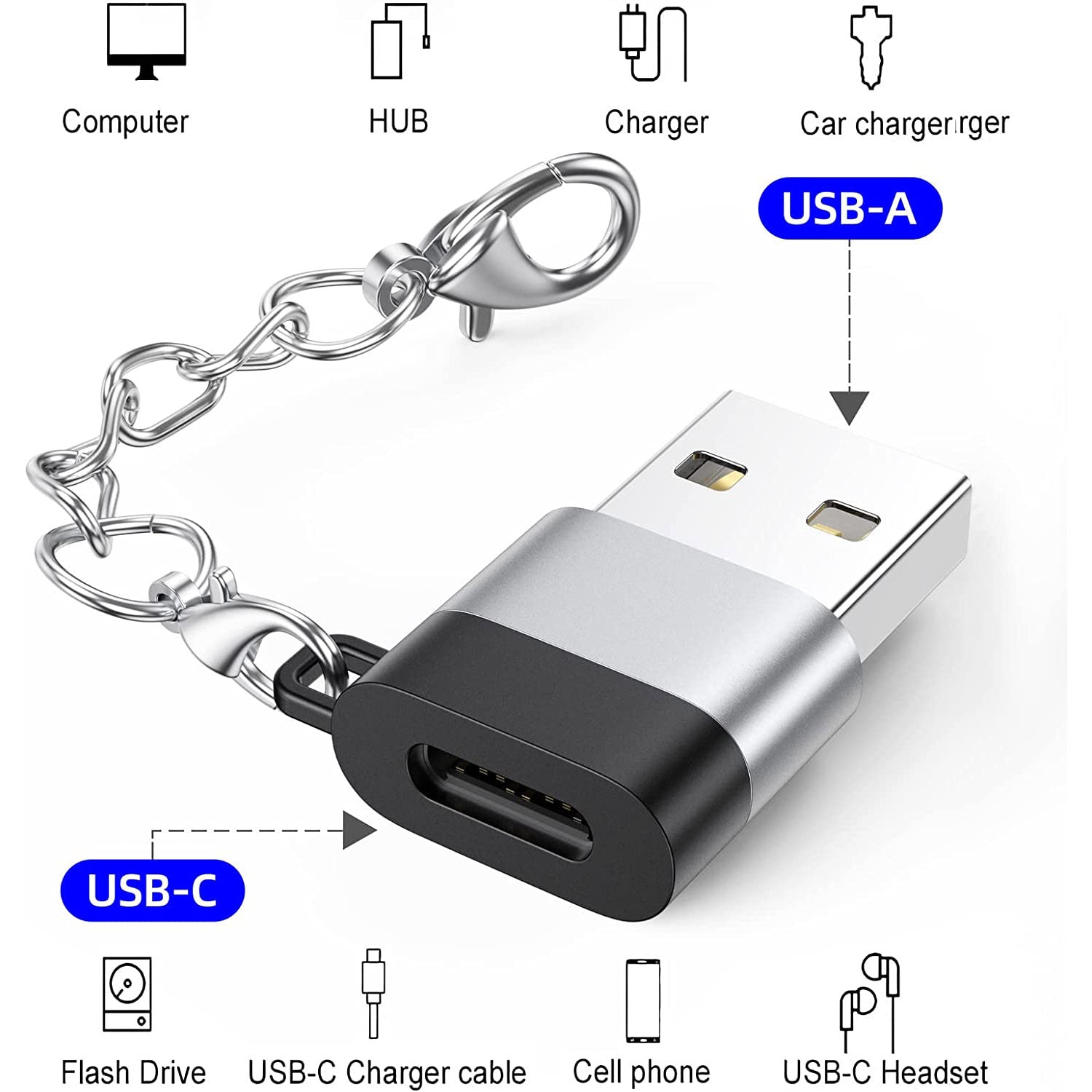 DteeDck - Adaptador USB C hembra a USB macho, paquete de 2