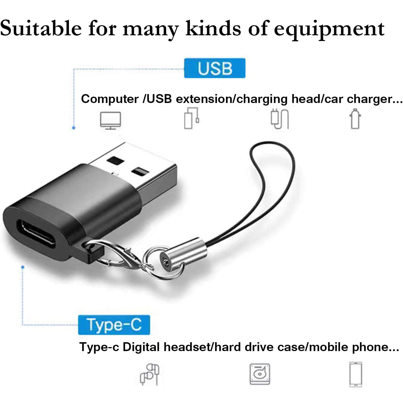 Adaptador USB C hembra a USB macho 3.0, compatible con iPhone 11 12 Pro Max, iPad 2020, Samsung Galaxy Note 10 S20 Plus S20+ Ultra, Google Pixel 4 3 2 XL